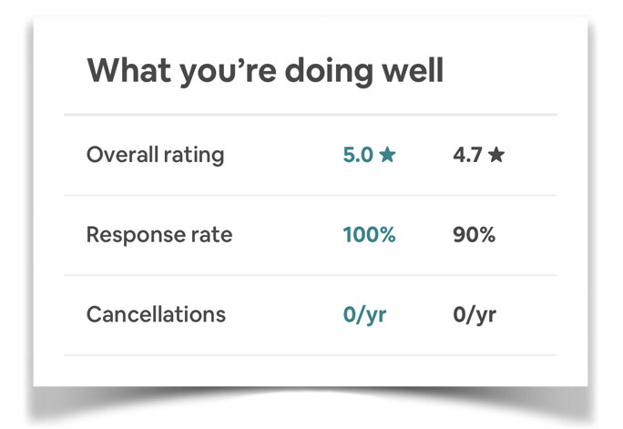 Pic of How Ratings Work on Host Side